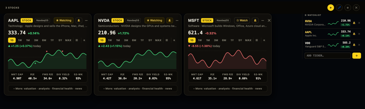 The TickerPop dashboard: cards side by side with the watchlist panel